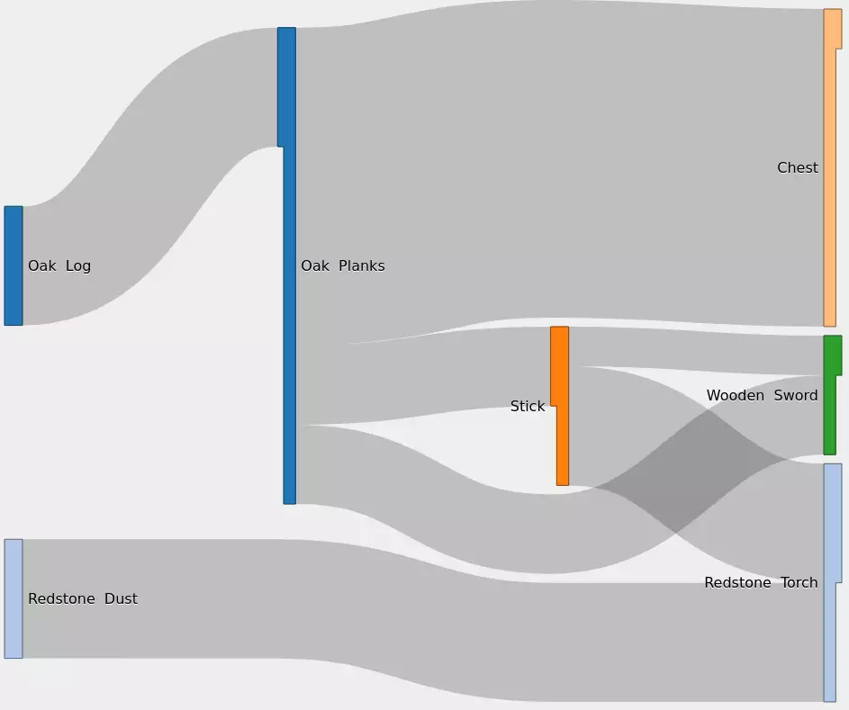Image of resourcecalculators sankey chart